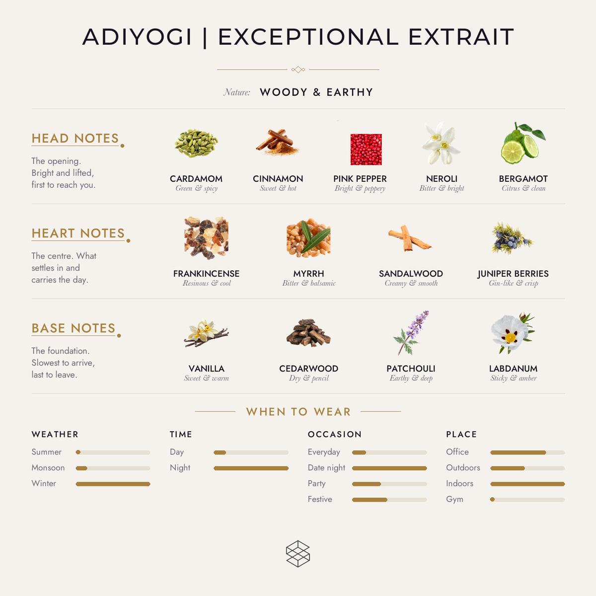 Scent notes