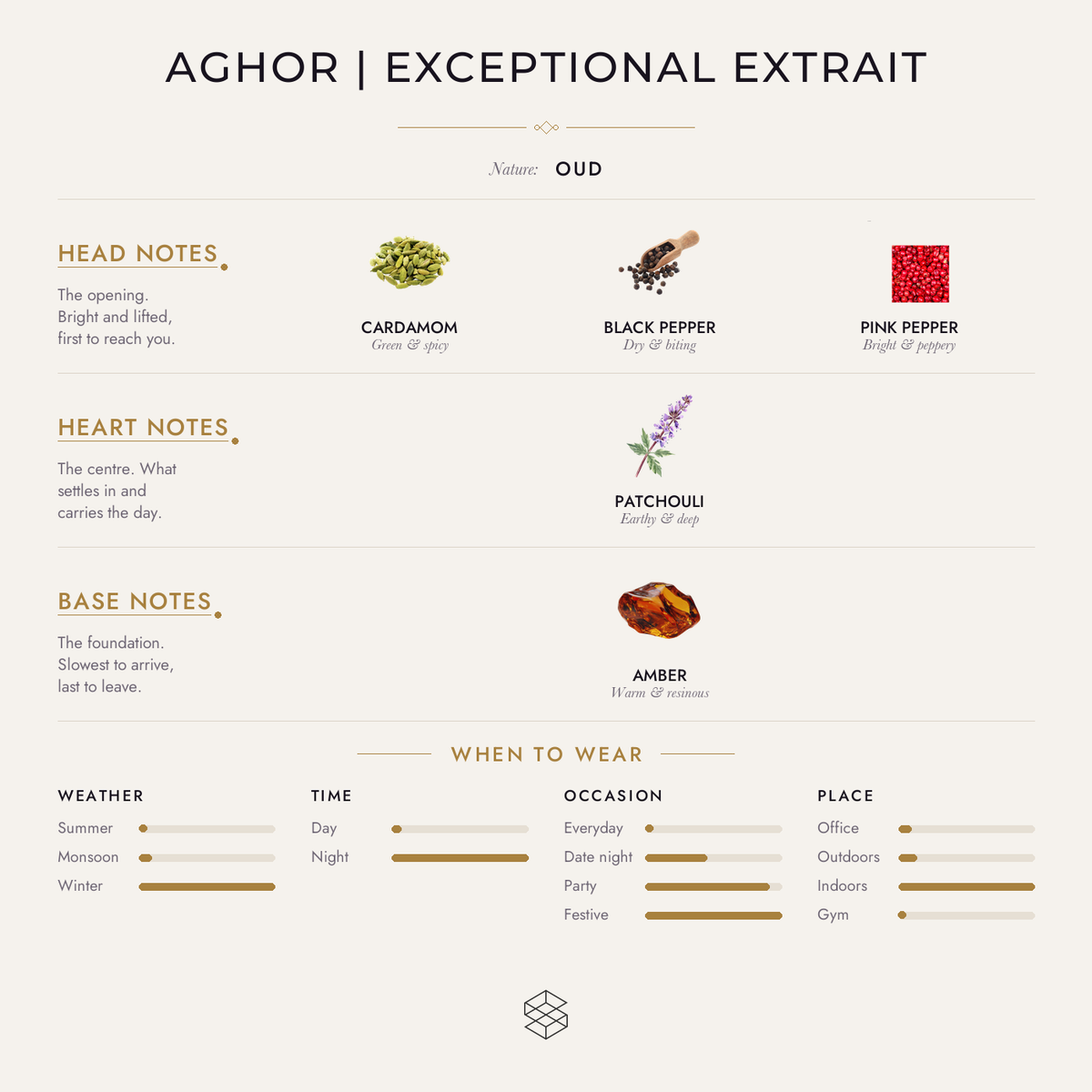 Scent notes