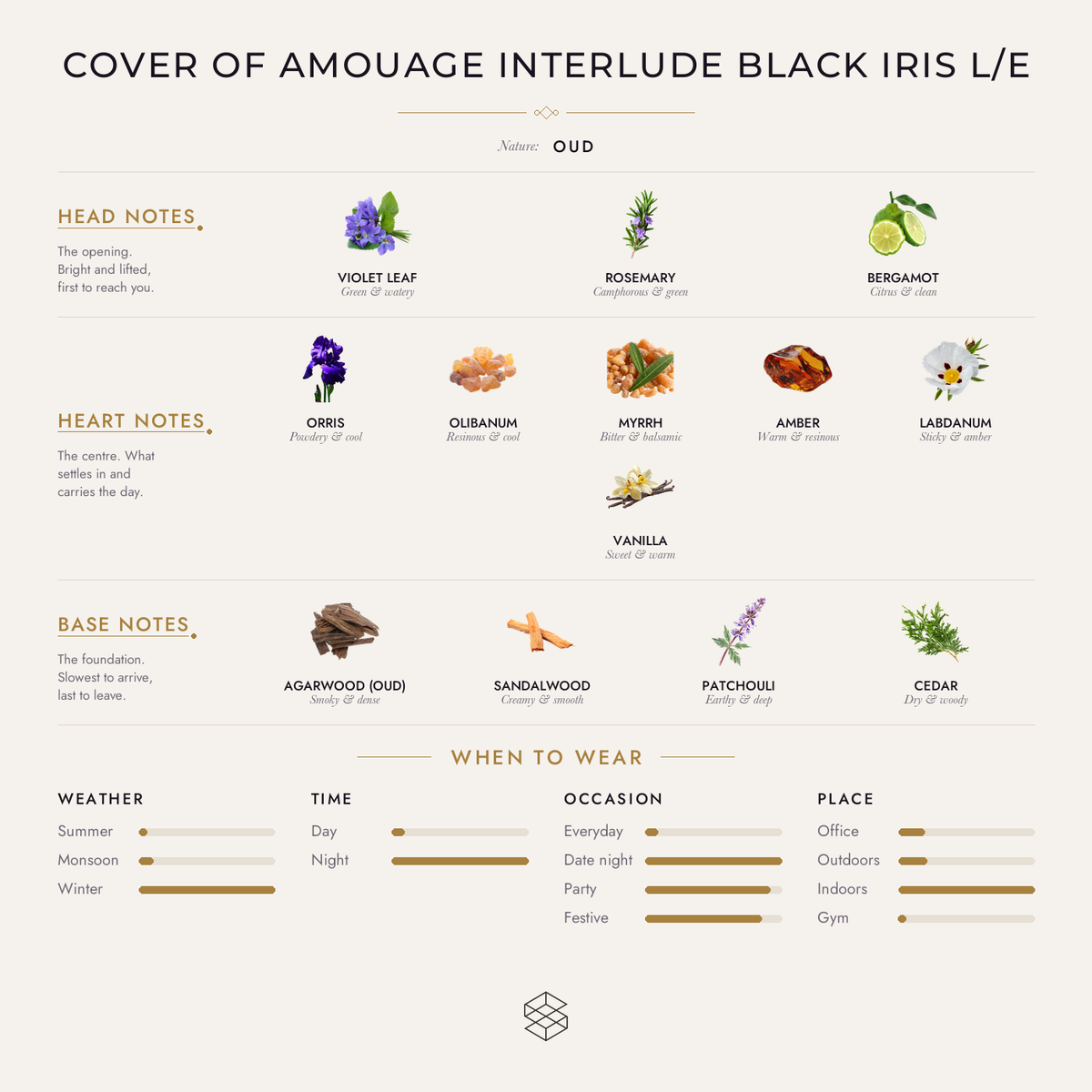 Scent notes