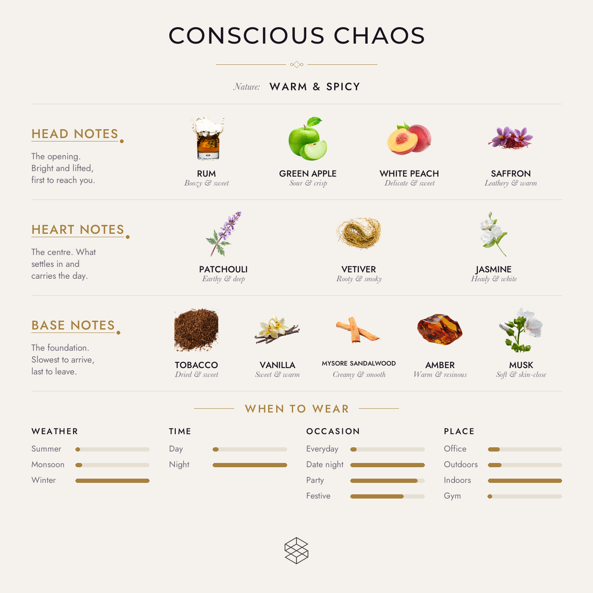 Scent notes