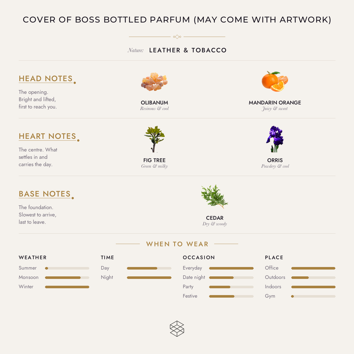 Scent notes