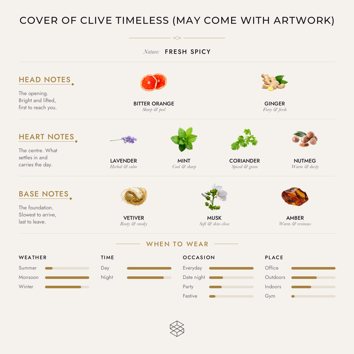 Scent notes