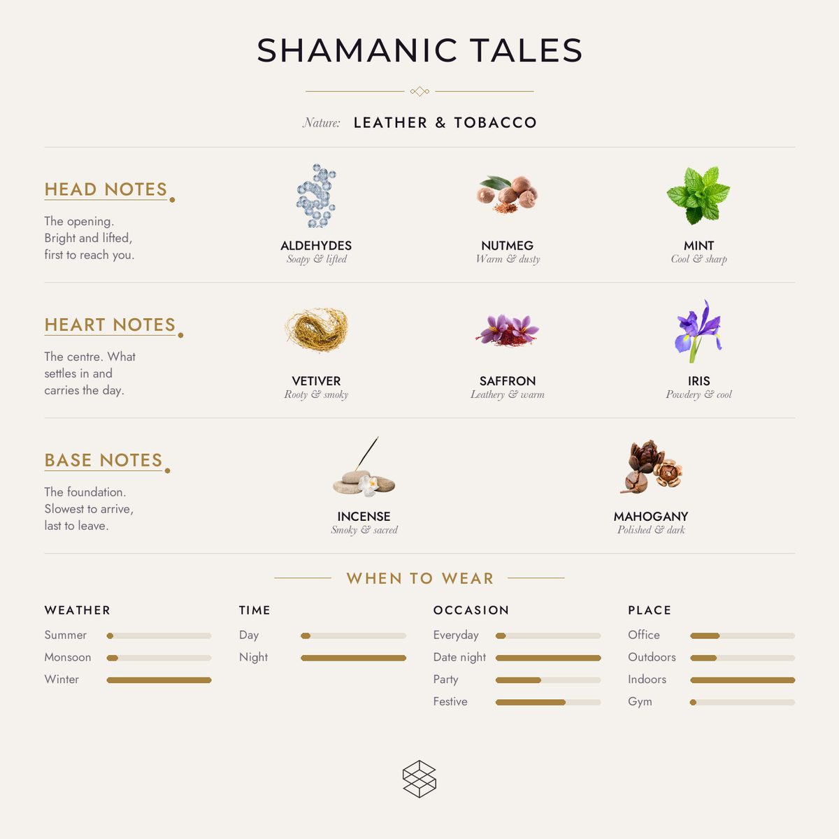 Scent notes