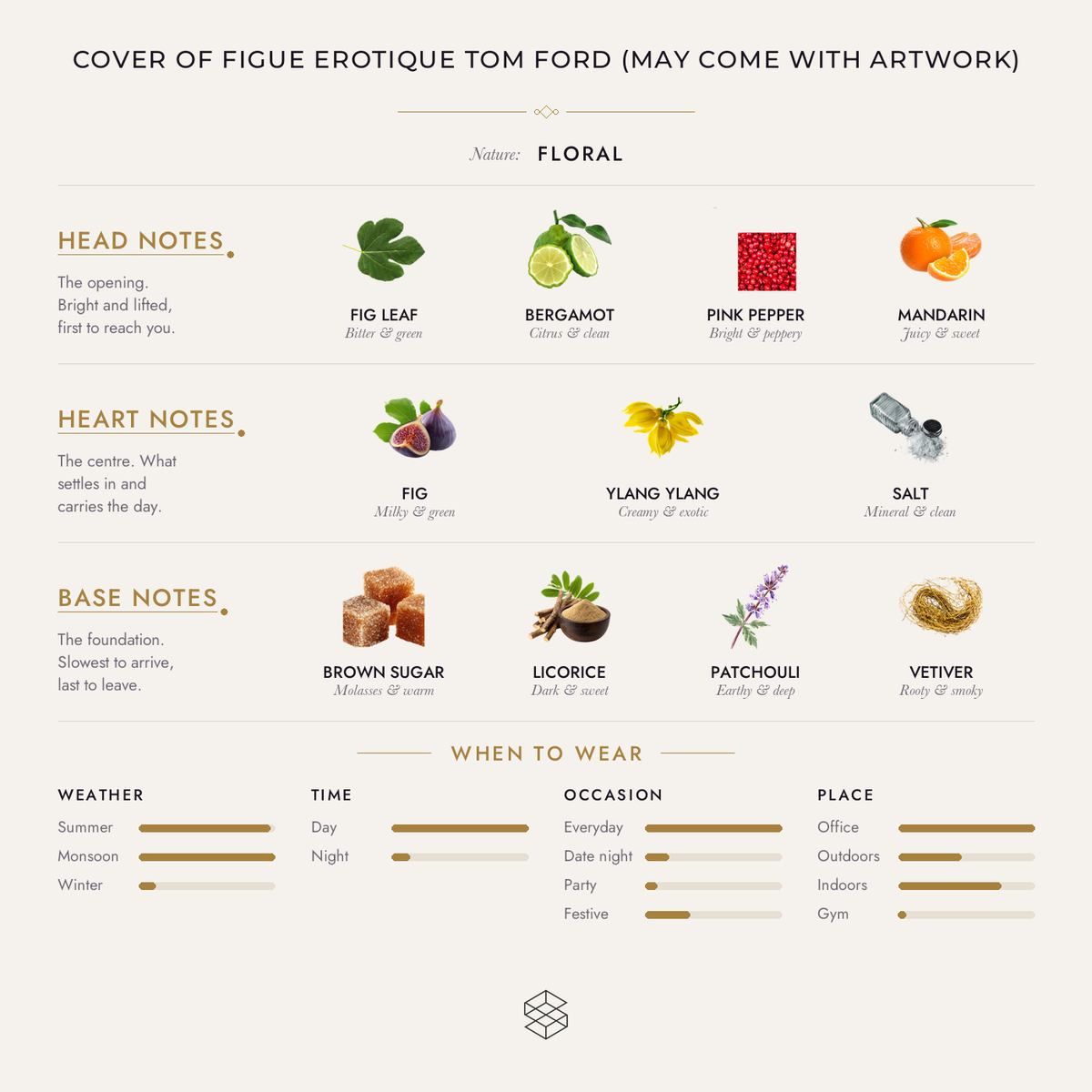 Scent notes