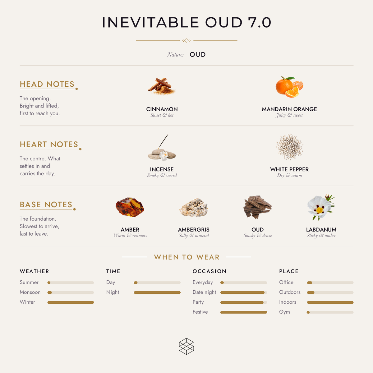 Scent notes