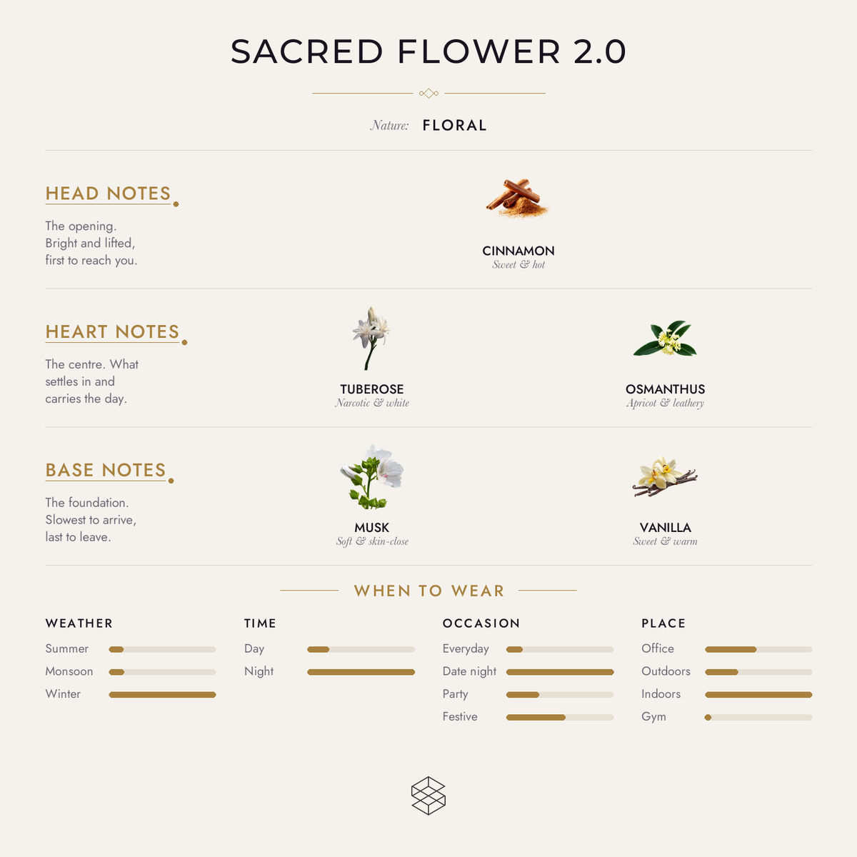 Scent notes