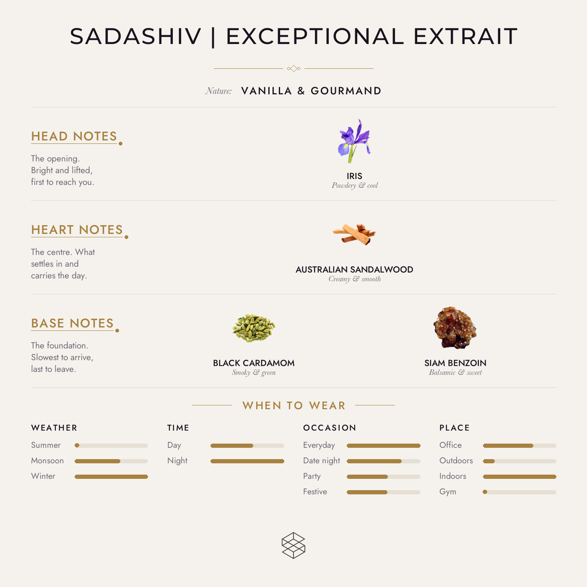 Sadashiv Exceptional Extrait scent notes: iris, almond milk; Australian sandalwood; black cardamom, tonka bean, siam benzoin
