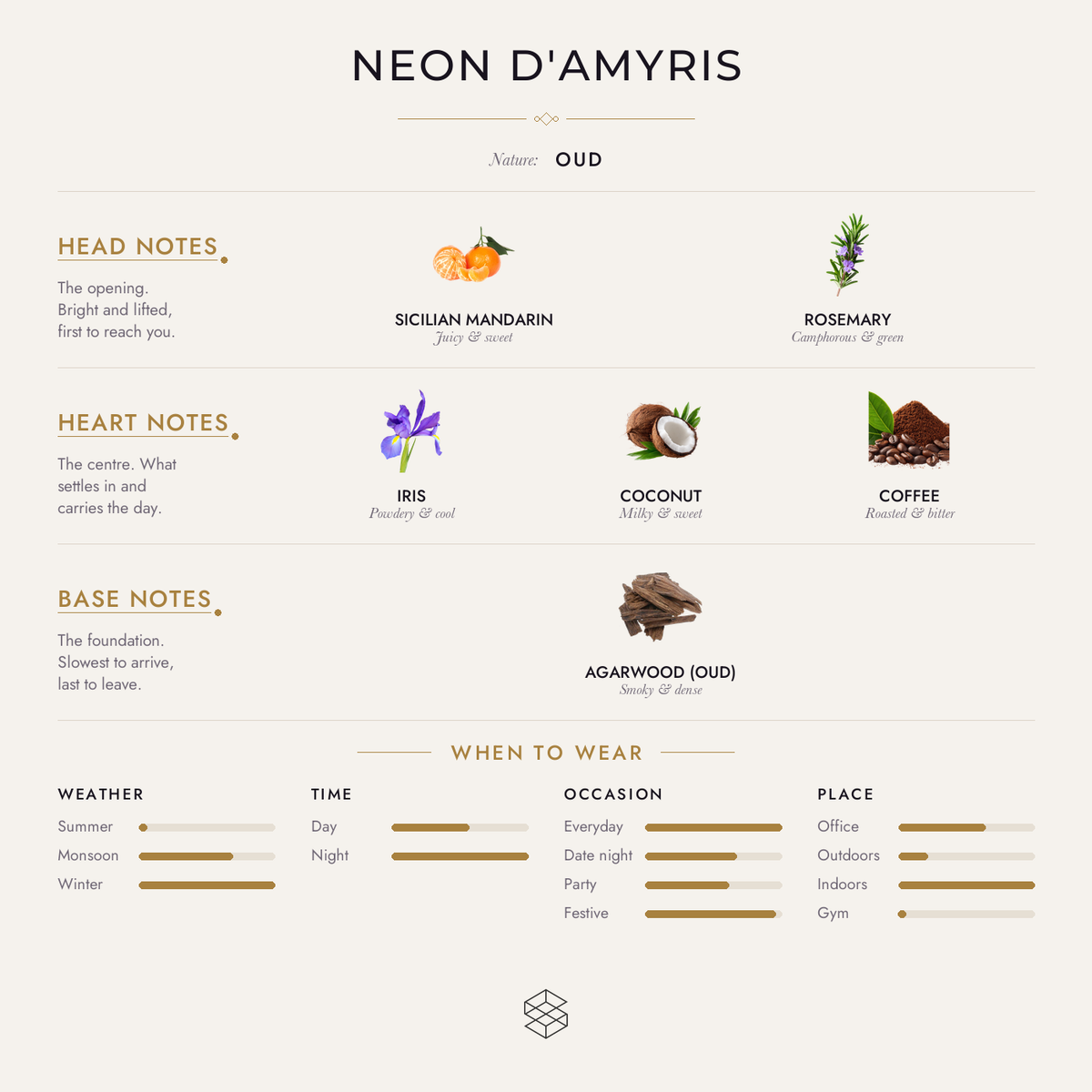 Scent notes