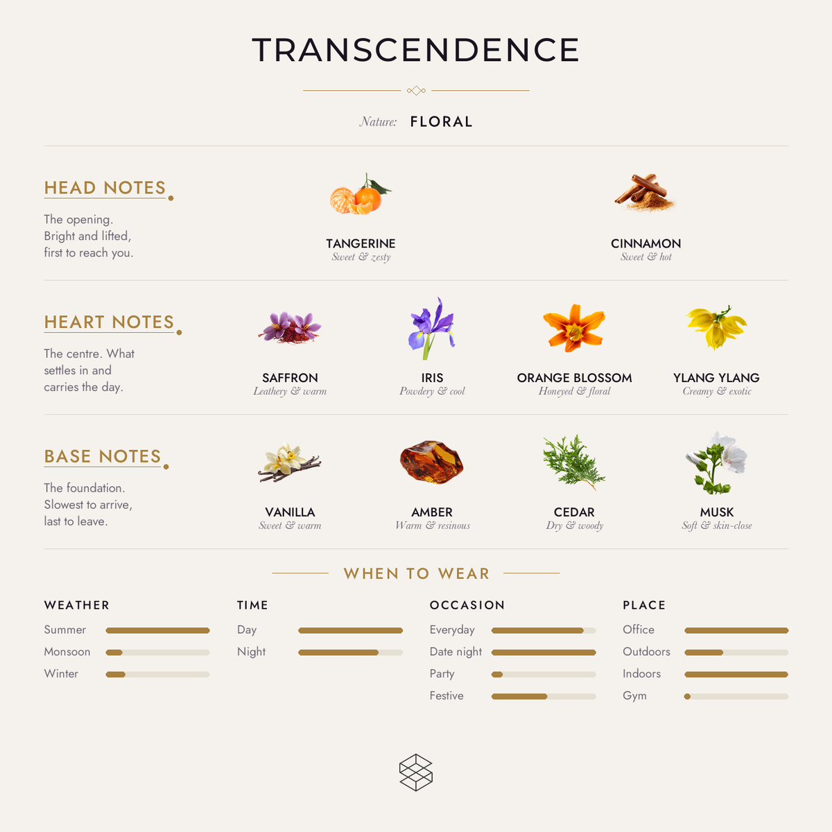 Scent notes