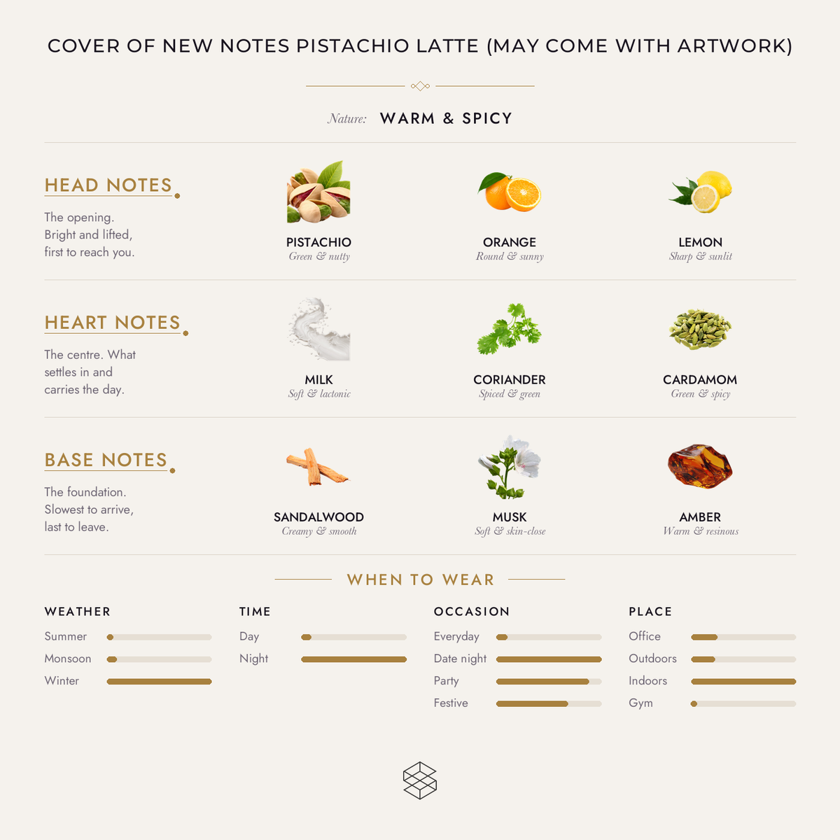 Scent notes