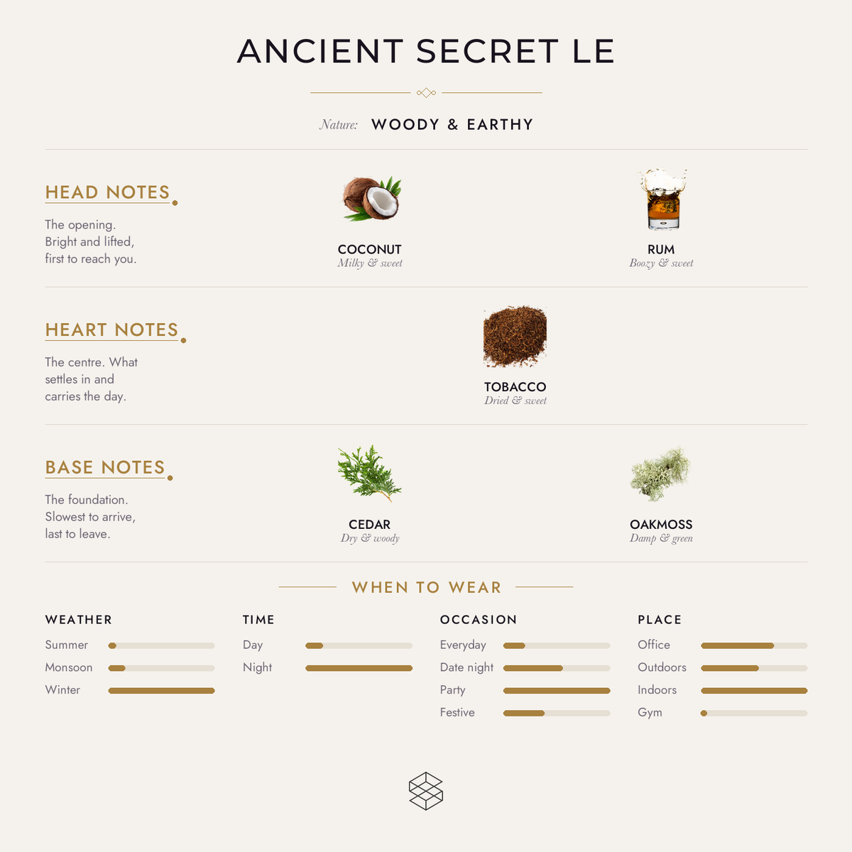 Scent notes