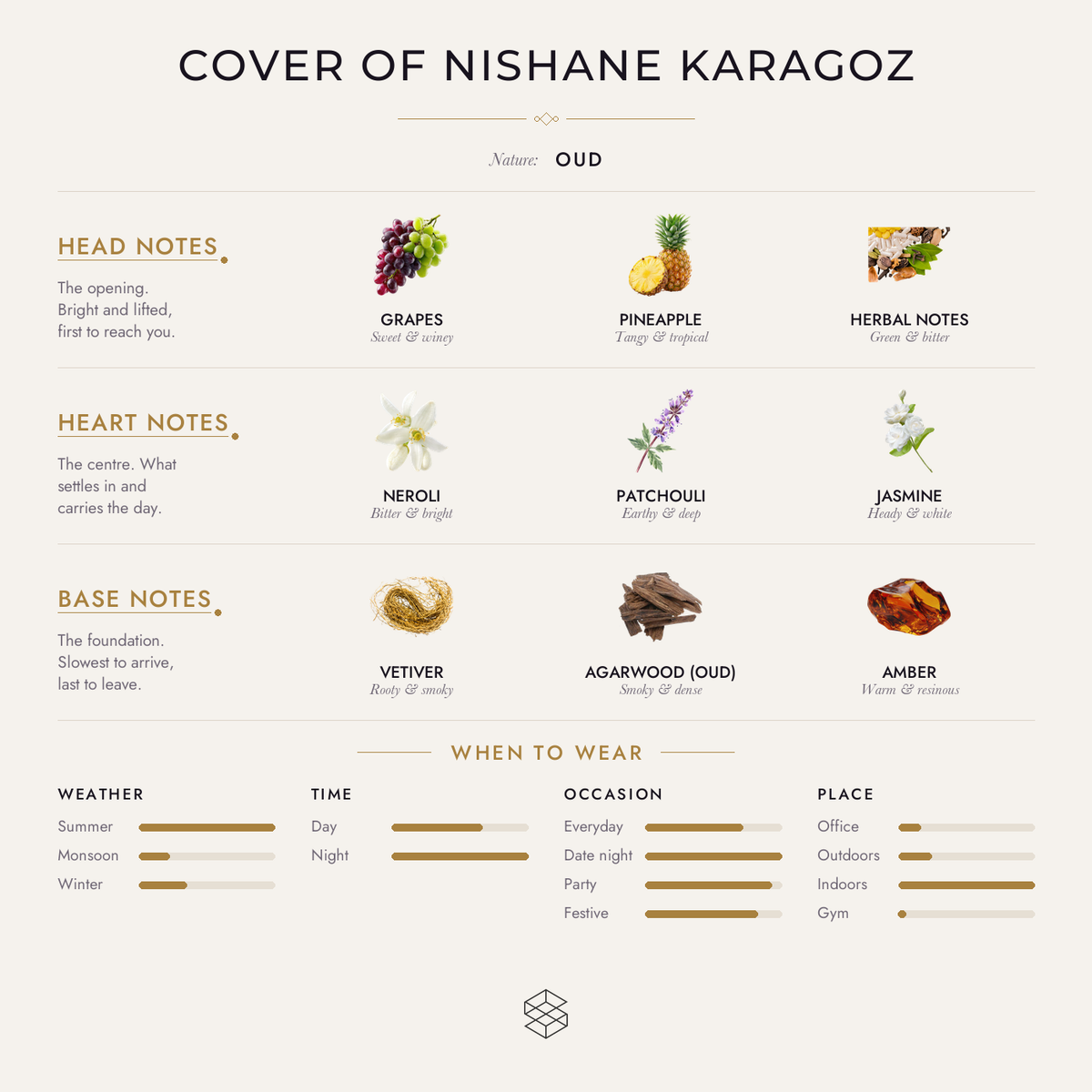 Scent notes
