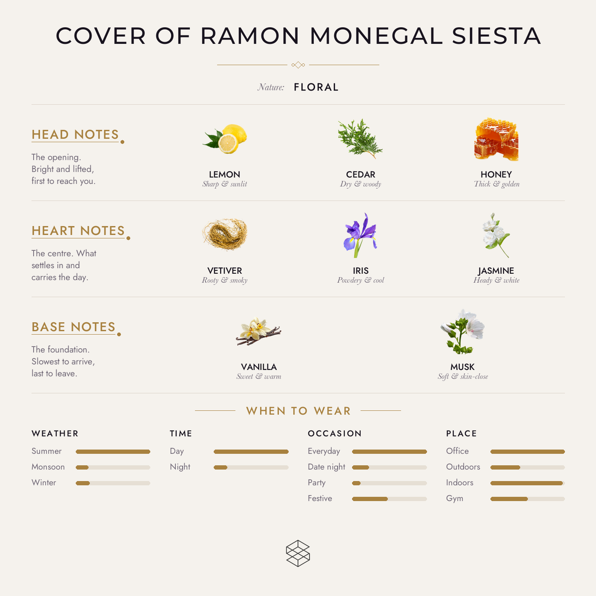 Scent notes