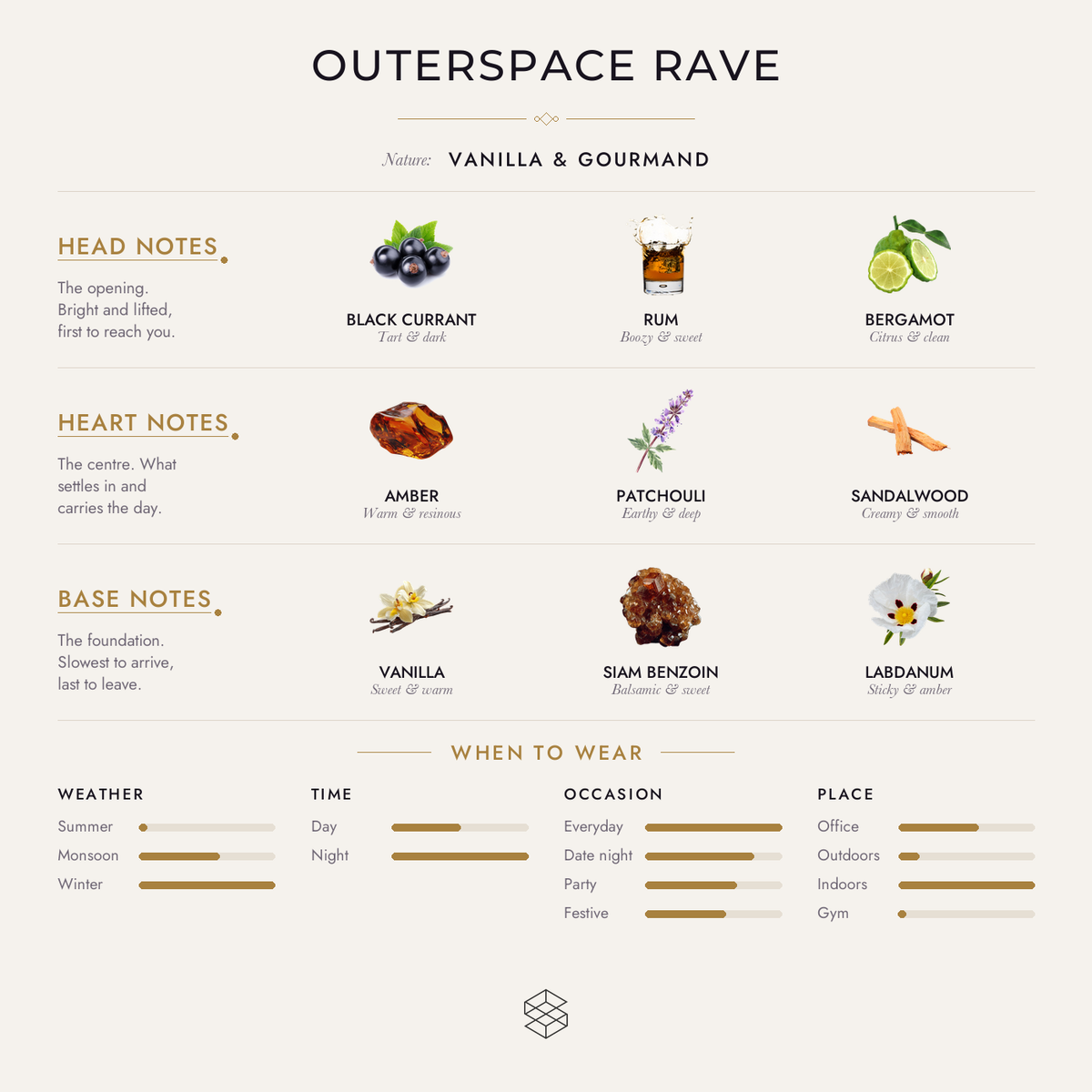 Scent notes