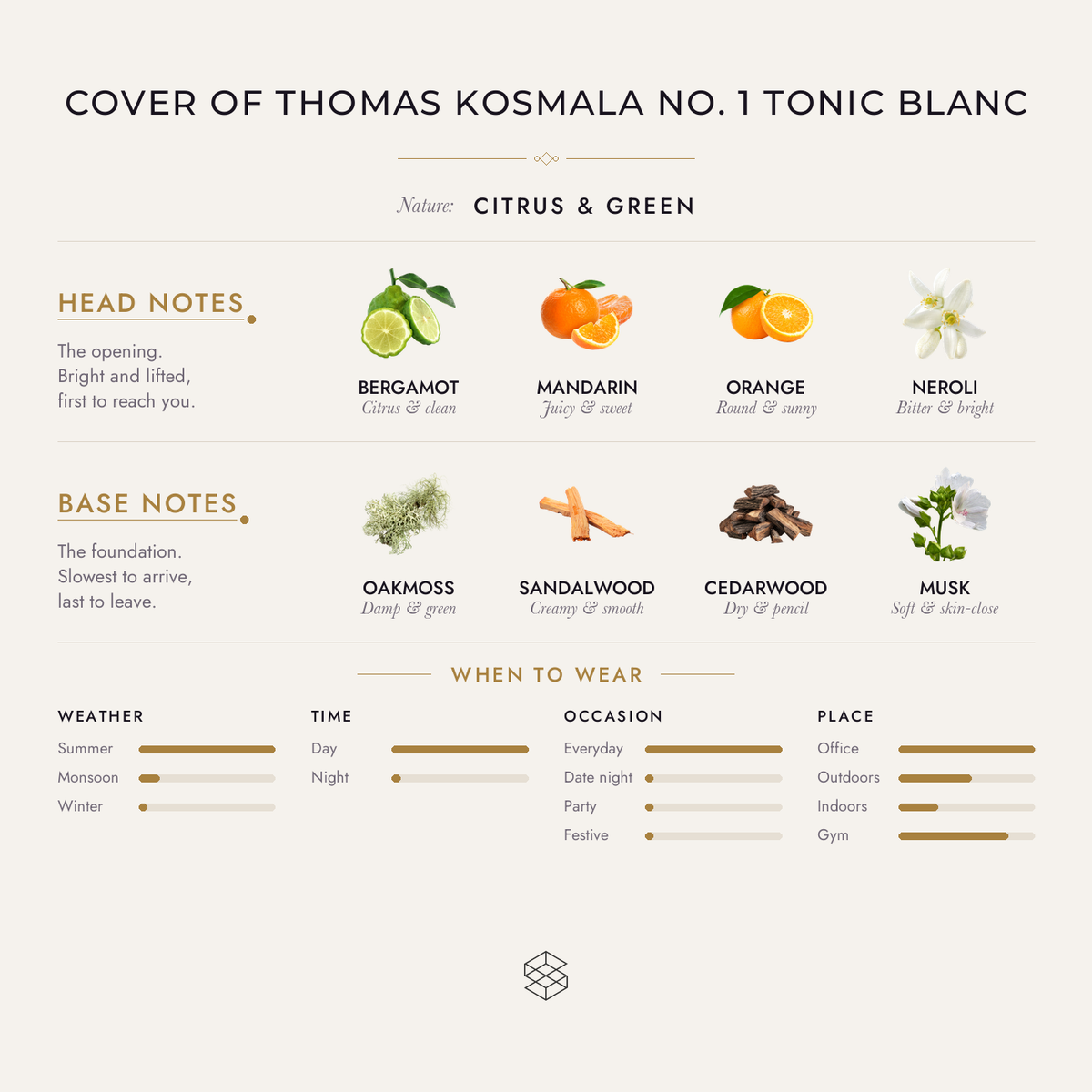 Scent notes