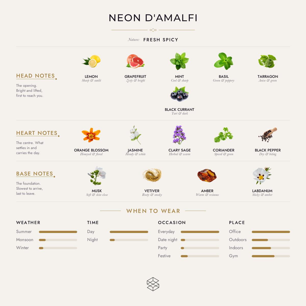 Scent notes