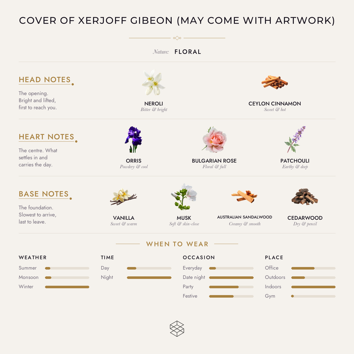 Scent notes