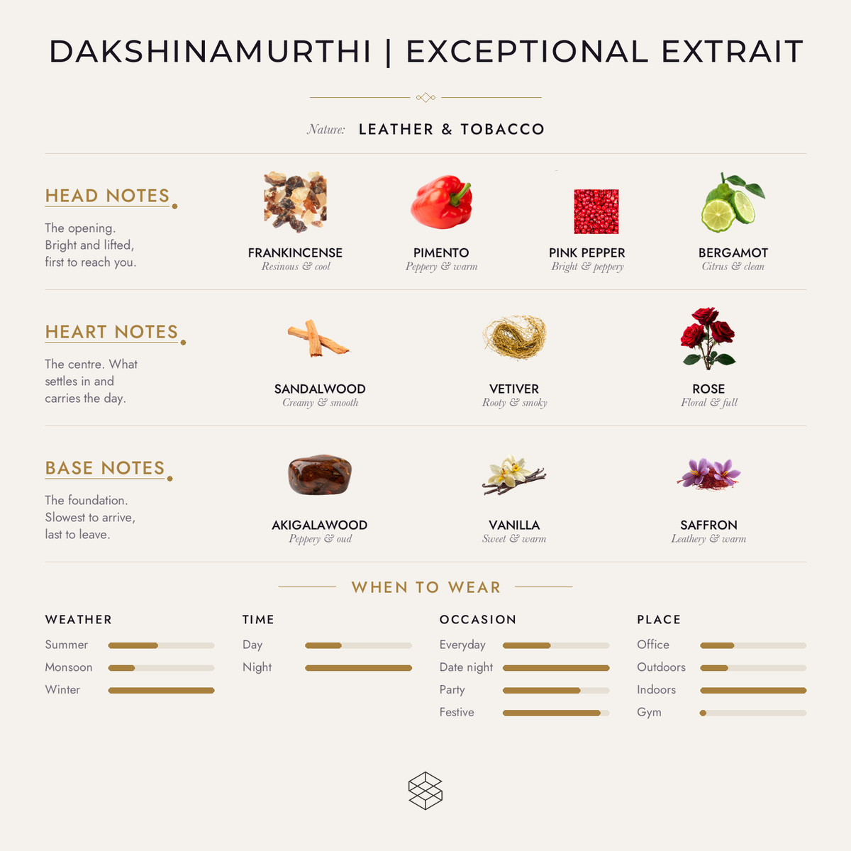 Dakshinamurthi Exceptional Extrait scent notes: frankincense, pimento, pink pepper; sandalwood, vetiver, papyrus; akigalawood, suede, vanilla