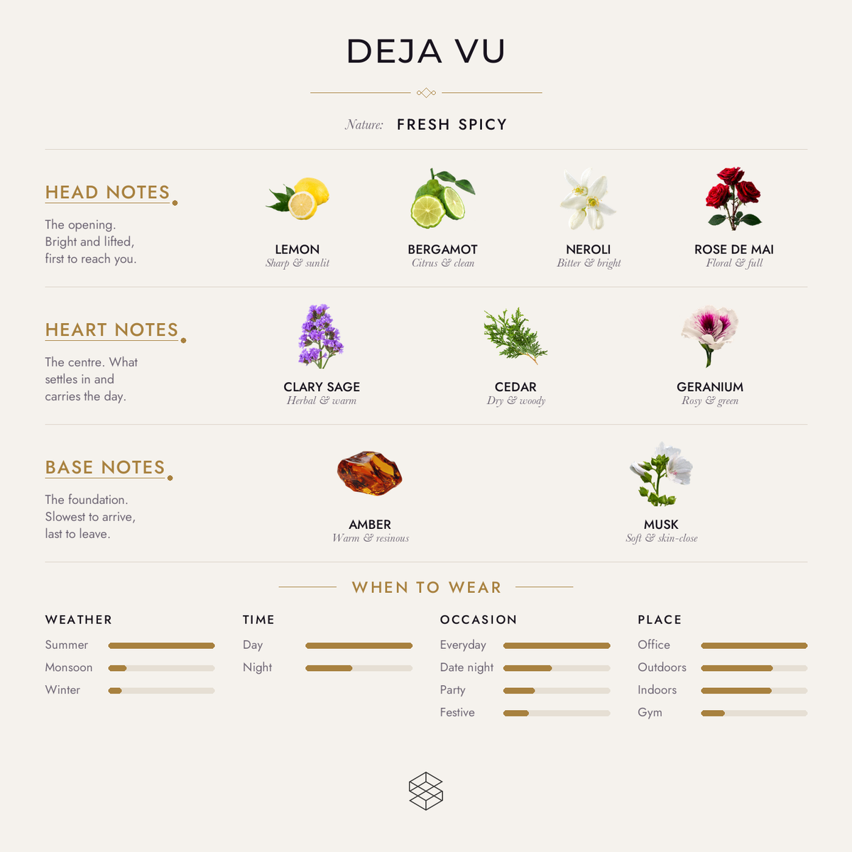 Scent notes