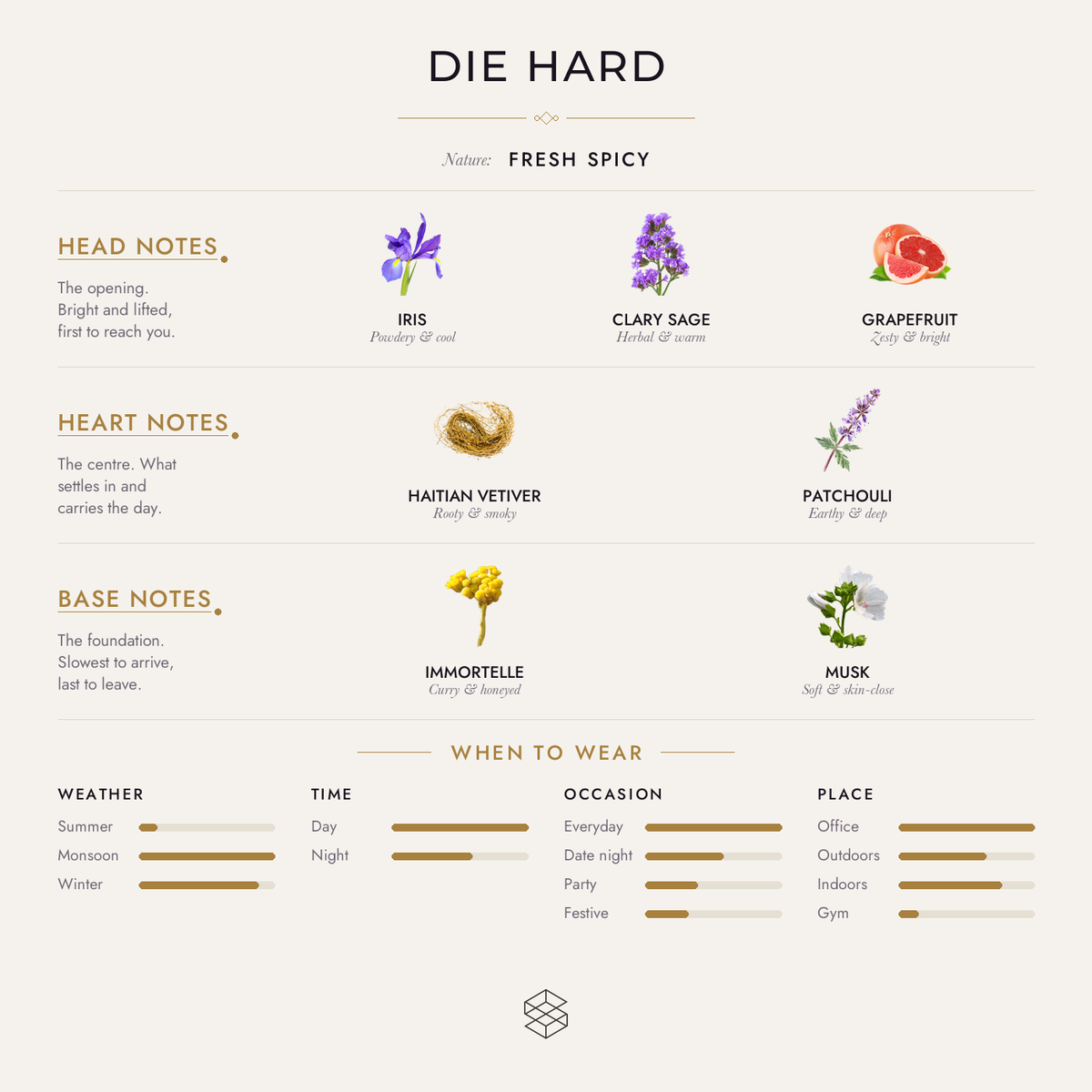 Scent notes