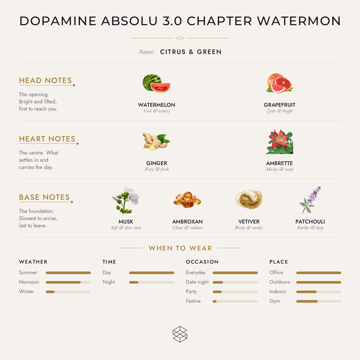 Scent notes