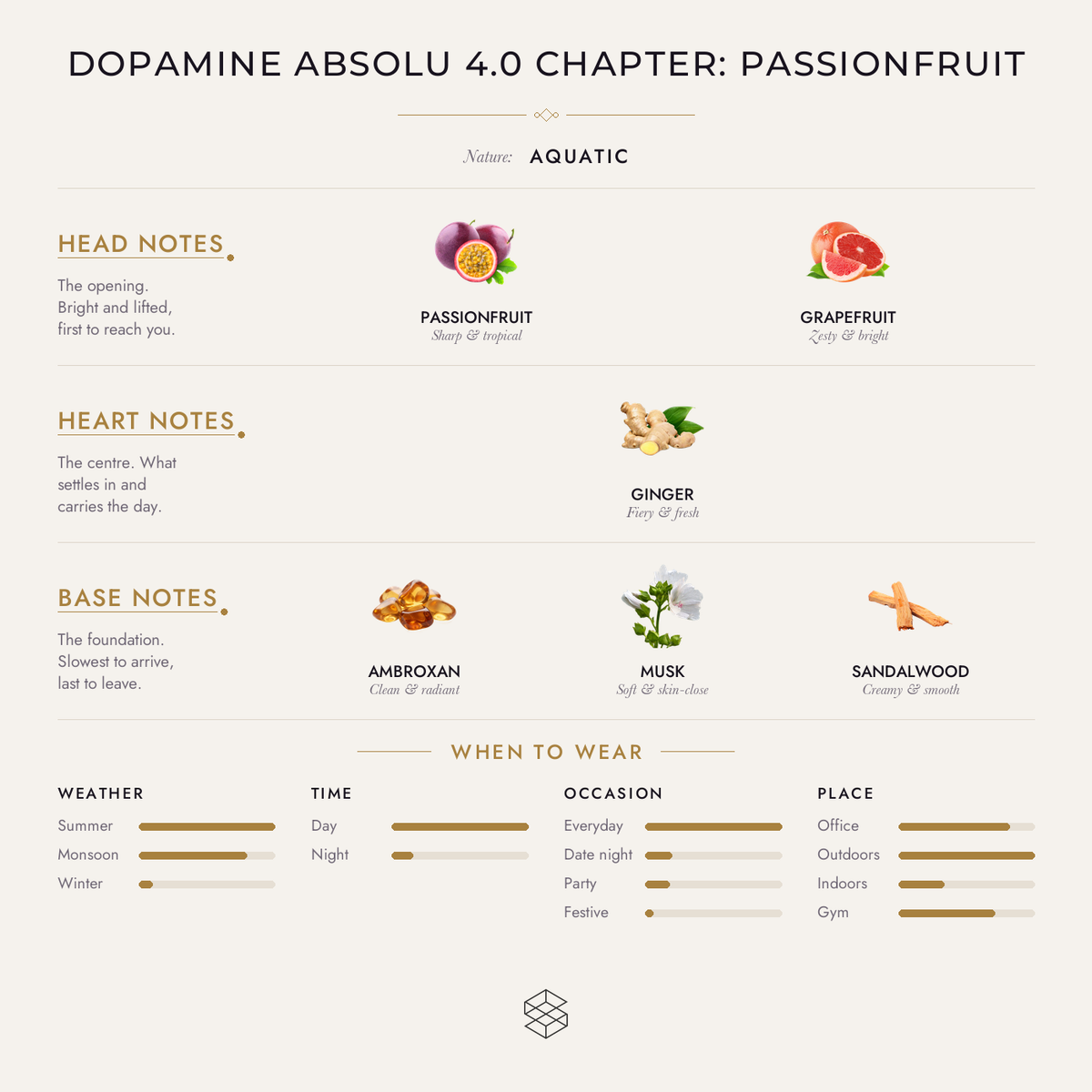 Dopamine Absolu 4.0 Chapter: Passionfruit scent notes: passionfruit, grapefruit; ginger, watery notes; ambroxan, musk, sandalwood