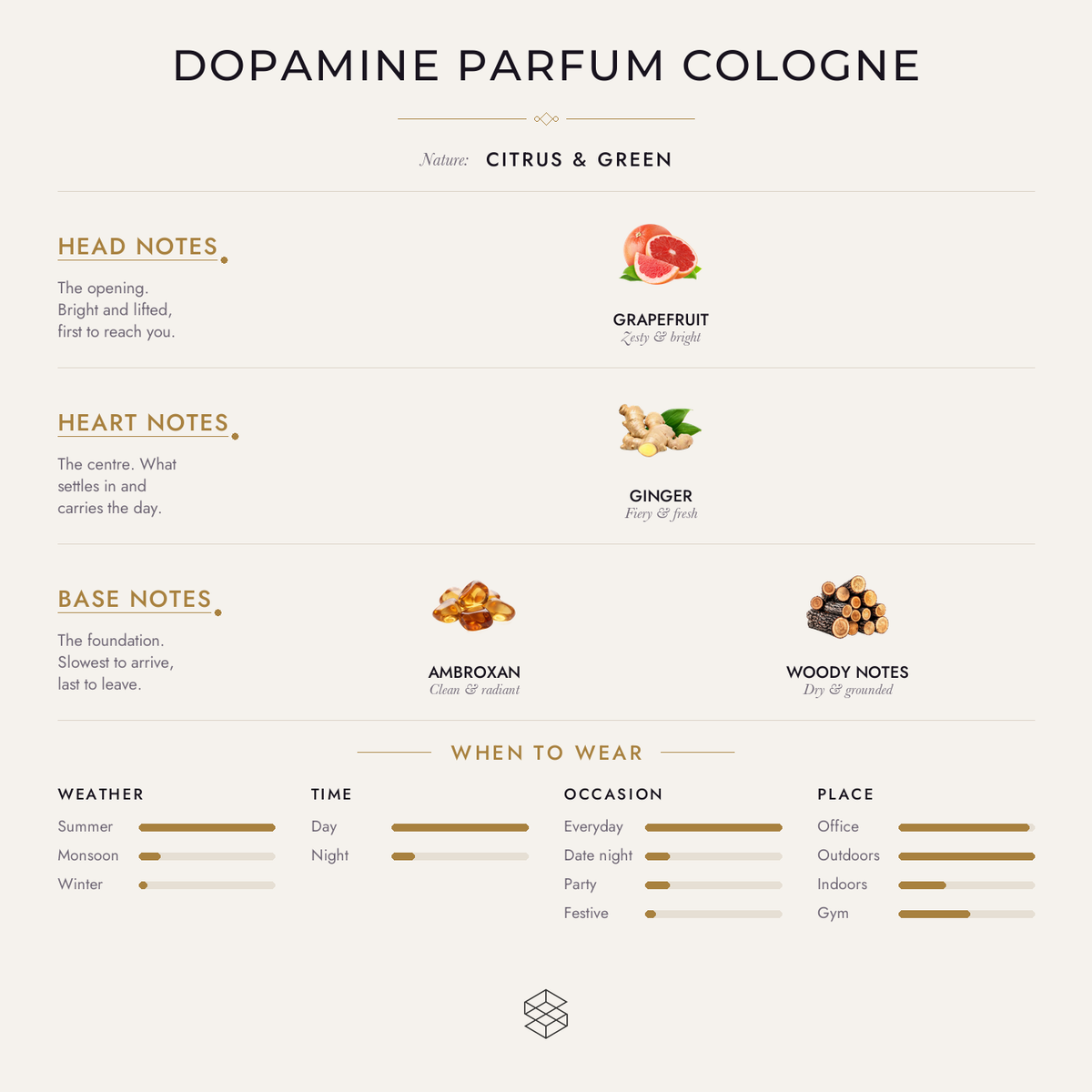Scent notes