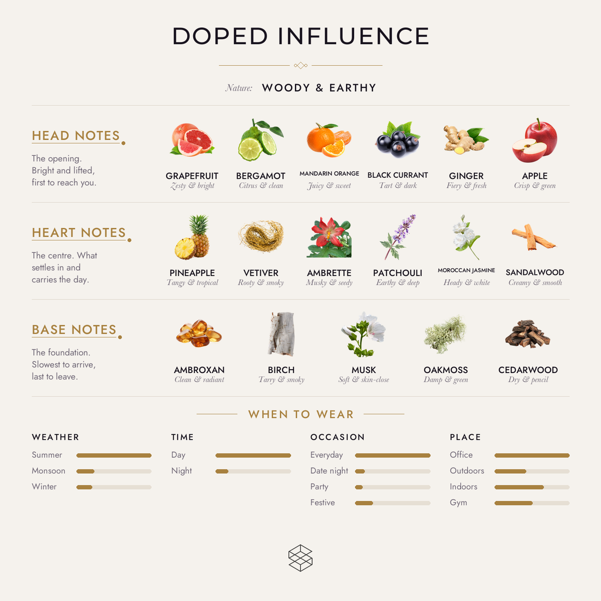 Scent notes