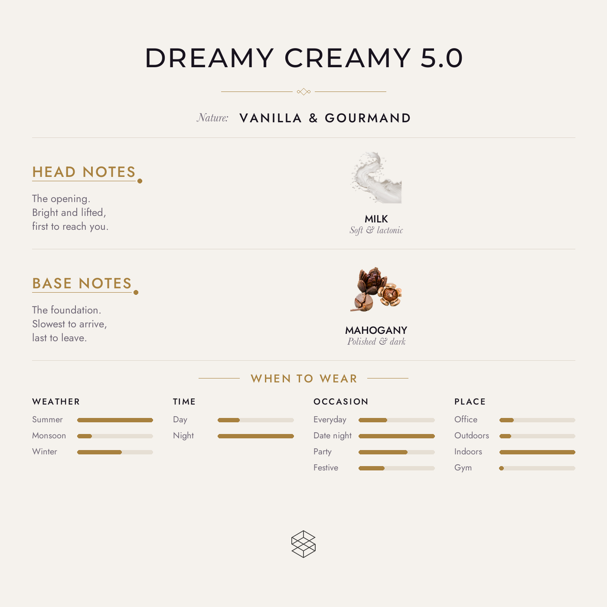 Scent notes