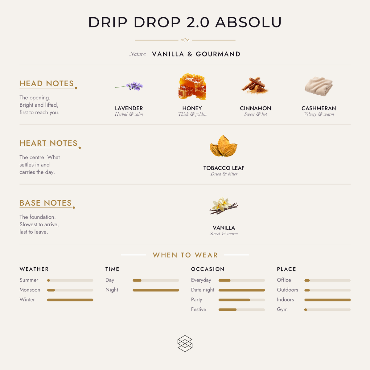 Drip Drop 2.0 Absolu scent notes: lavender, cocoa, honey; tobacco leaf; vanilla
