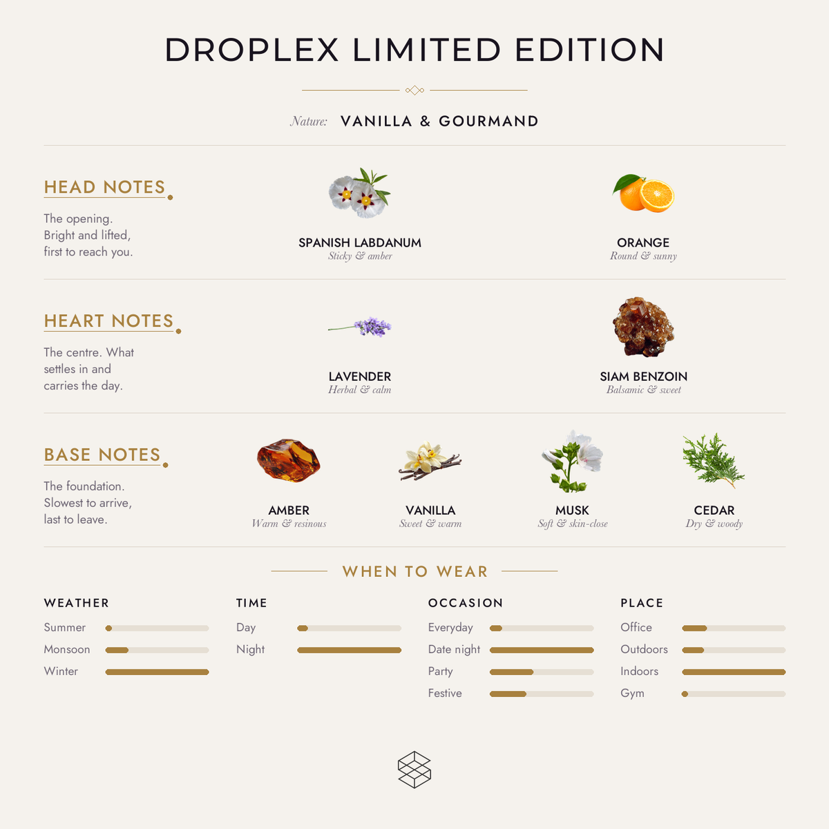 Droplex Limited Edition scent notes: Spanish labdanum, orange; lavender, siam benzoin; amber, vanilla, tonka bean