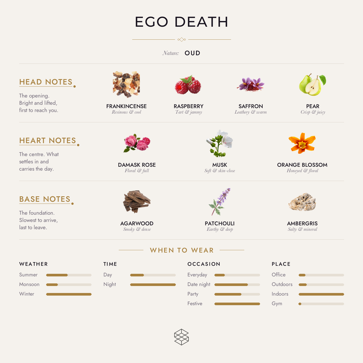 Scent notes
