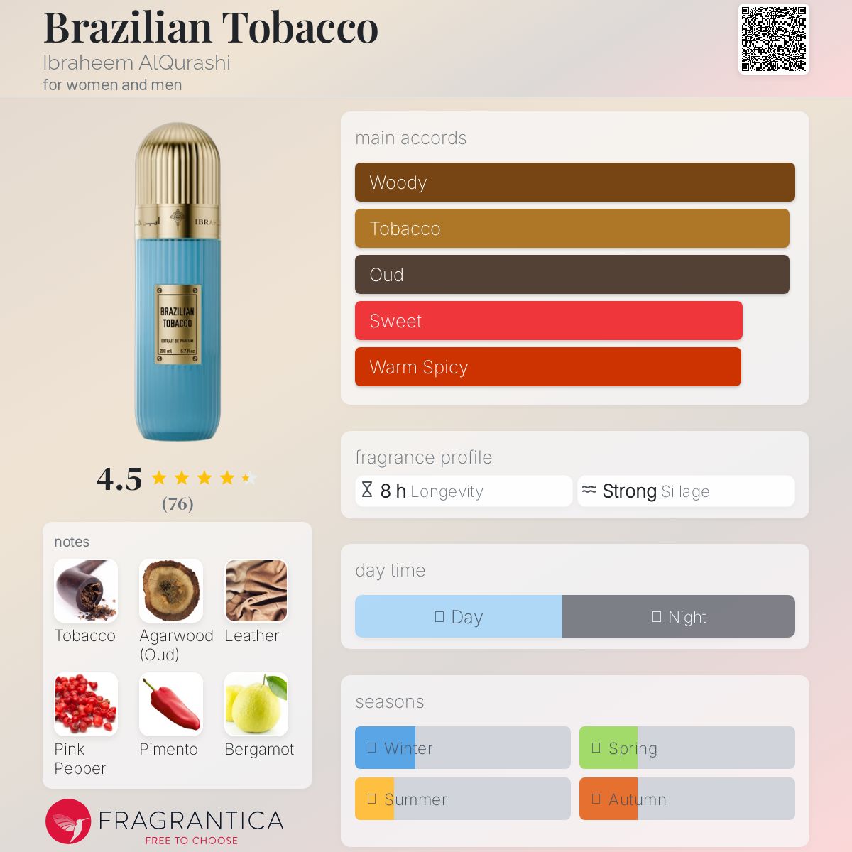 COVER OF Brazilian Tobacco Ibraheem AlQurashi
