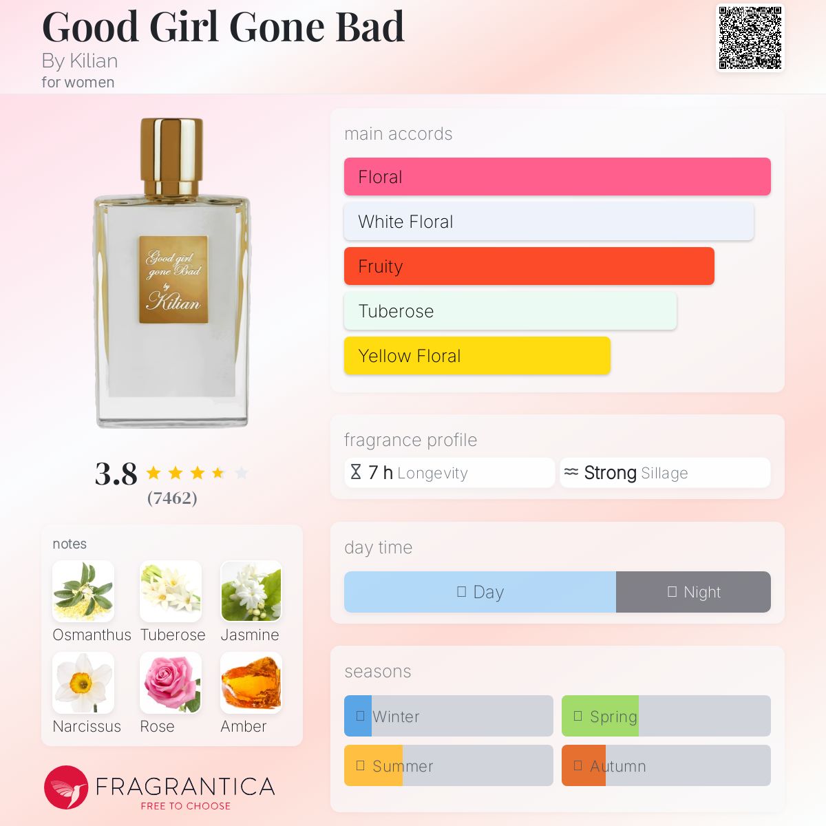 COVER OF KILIAN GOOD GIRL GONE BAD