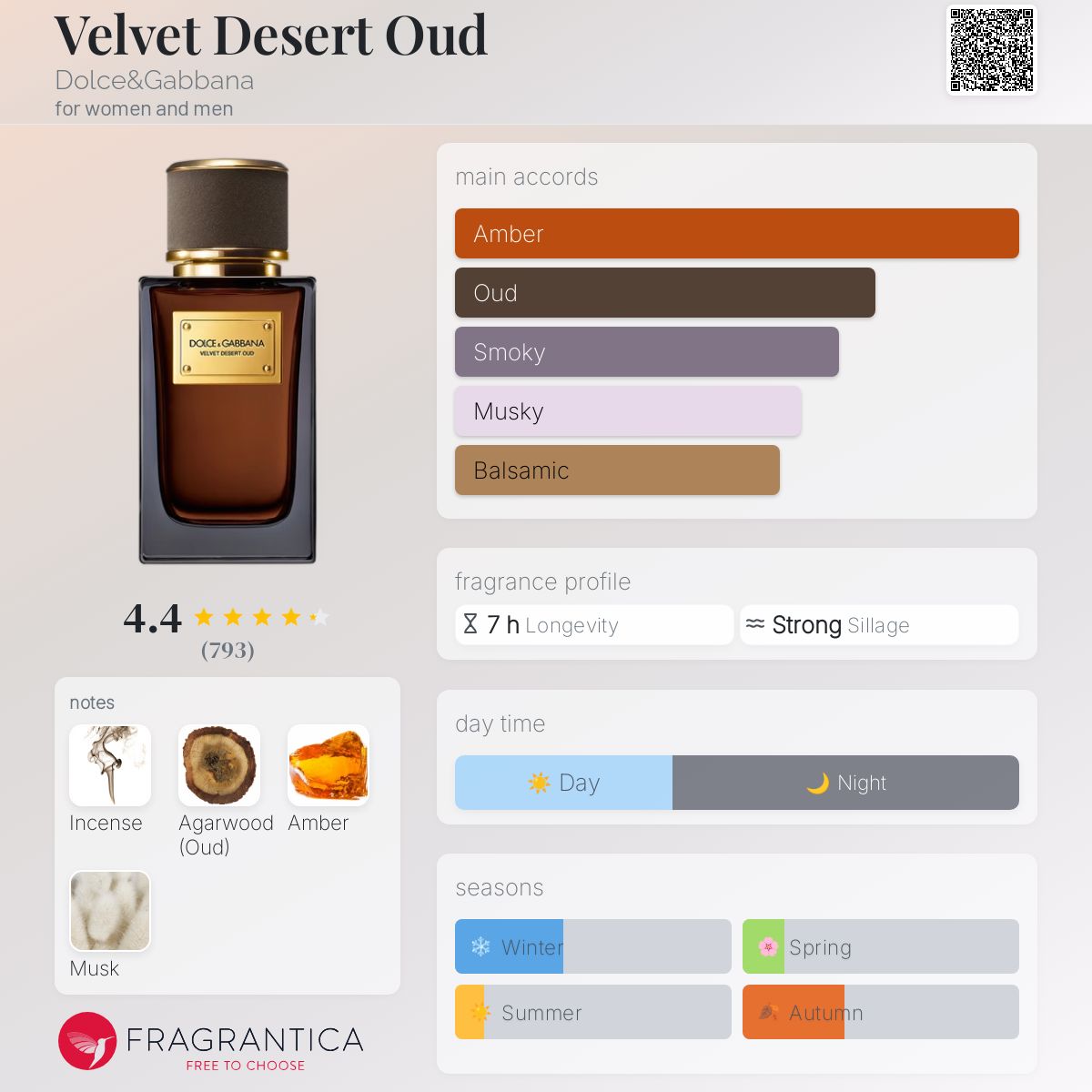 COVER OF  D&G VELVET DESERT OUD