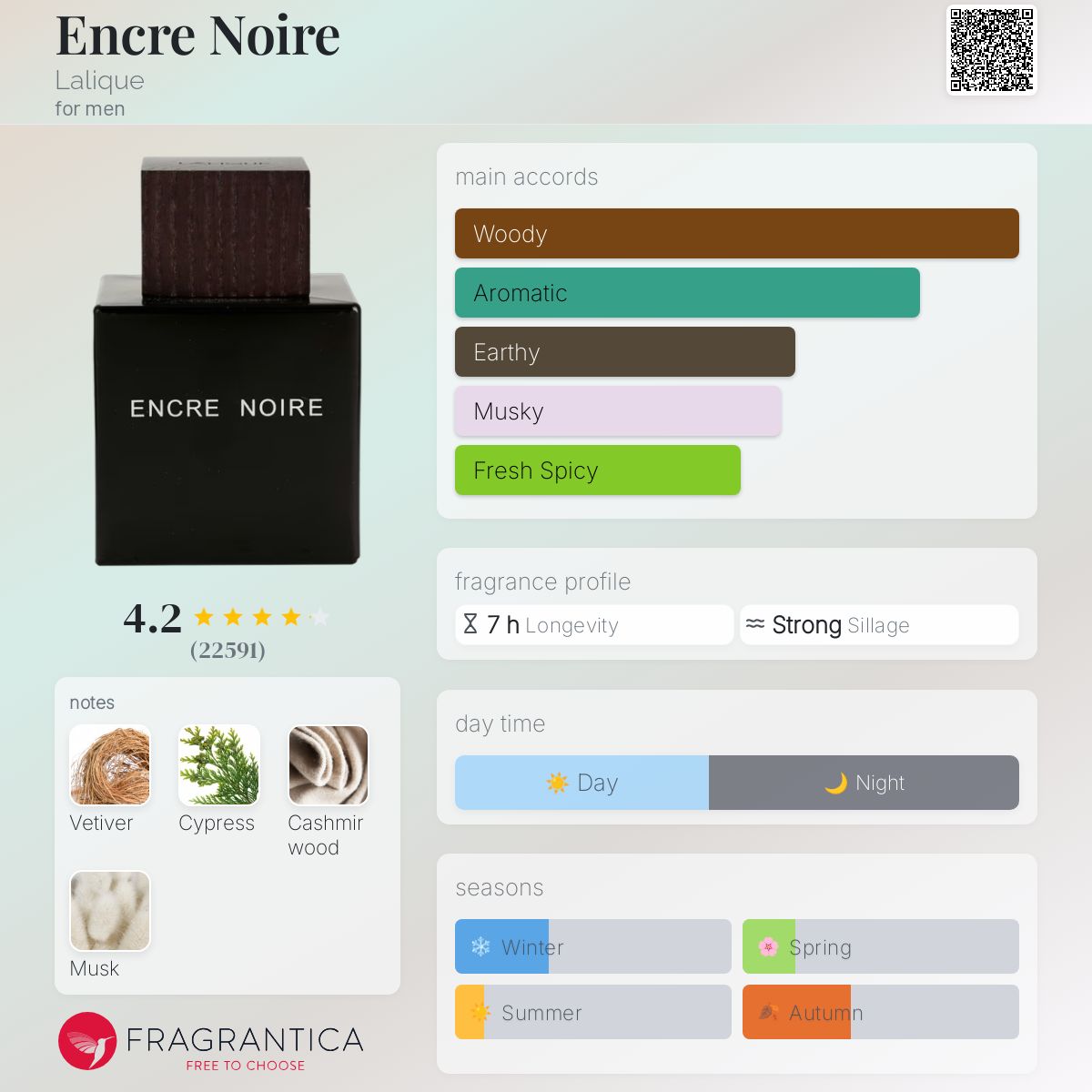 COVER OF LALIQUE ENCRE NOIRE