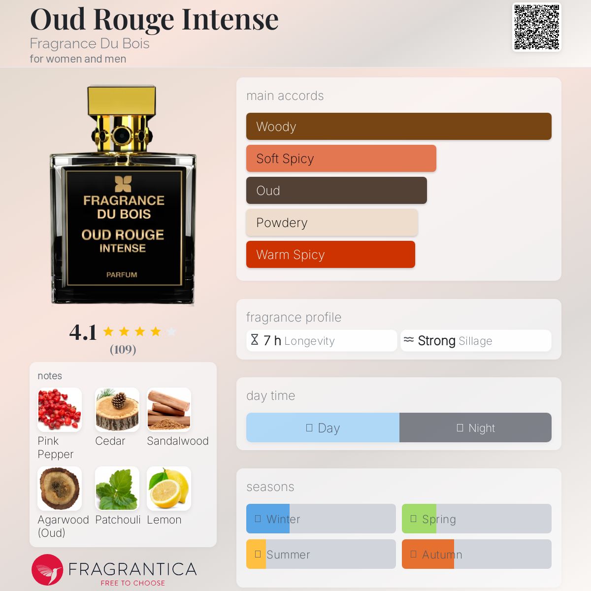 COVER OF FDB OUD ROUGE INTENSE