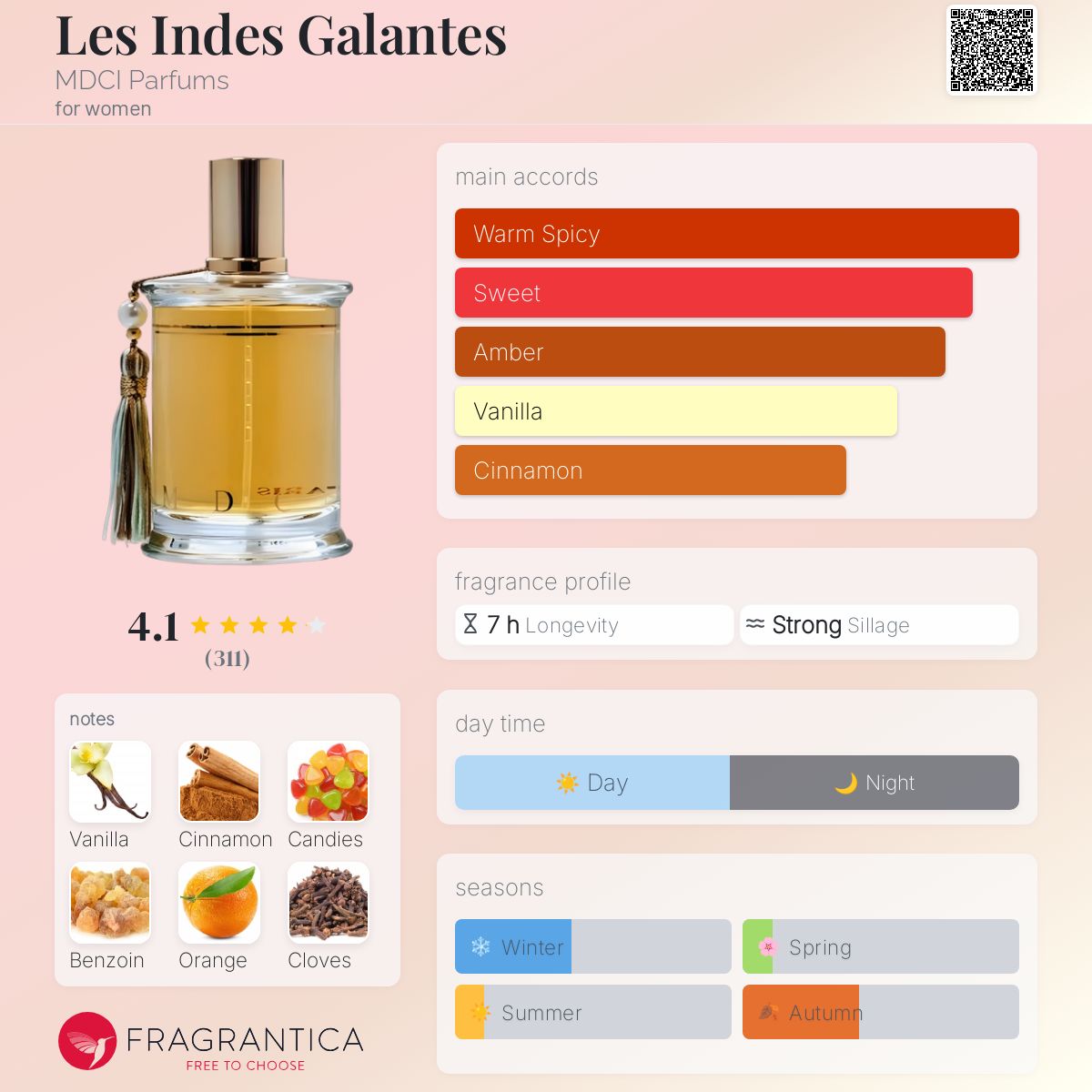 COVER OF MDCI LES INDES