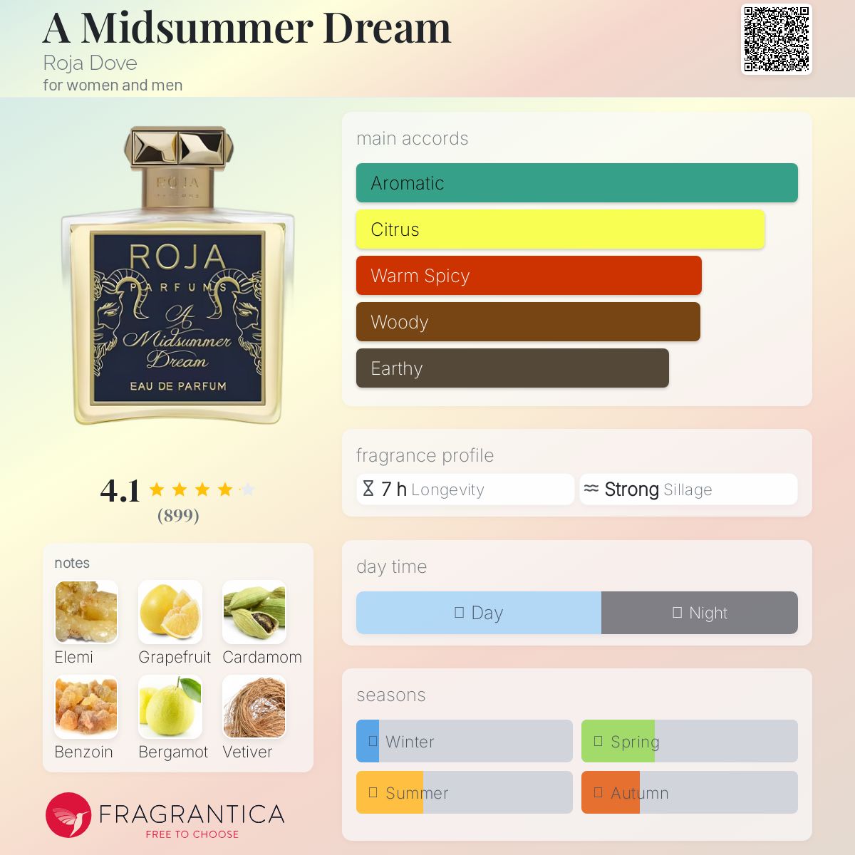 COVER OF ROJA MIDSUMMER DREAM