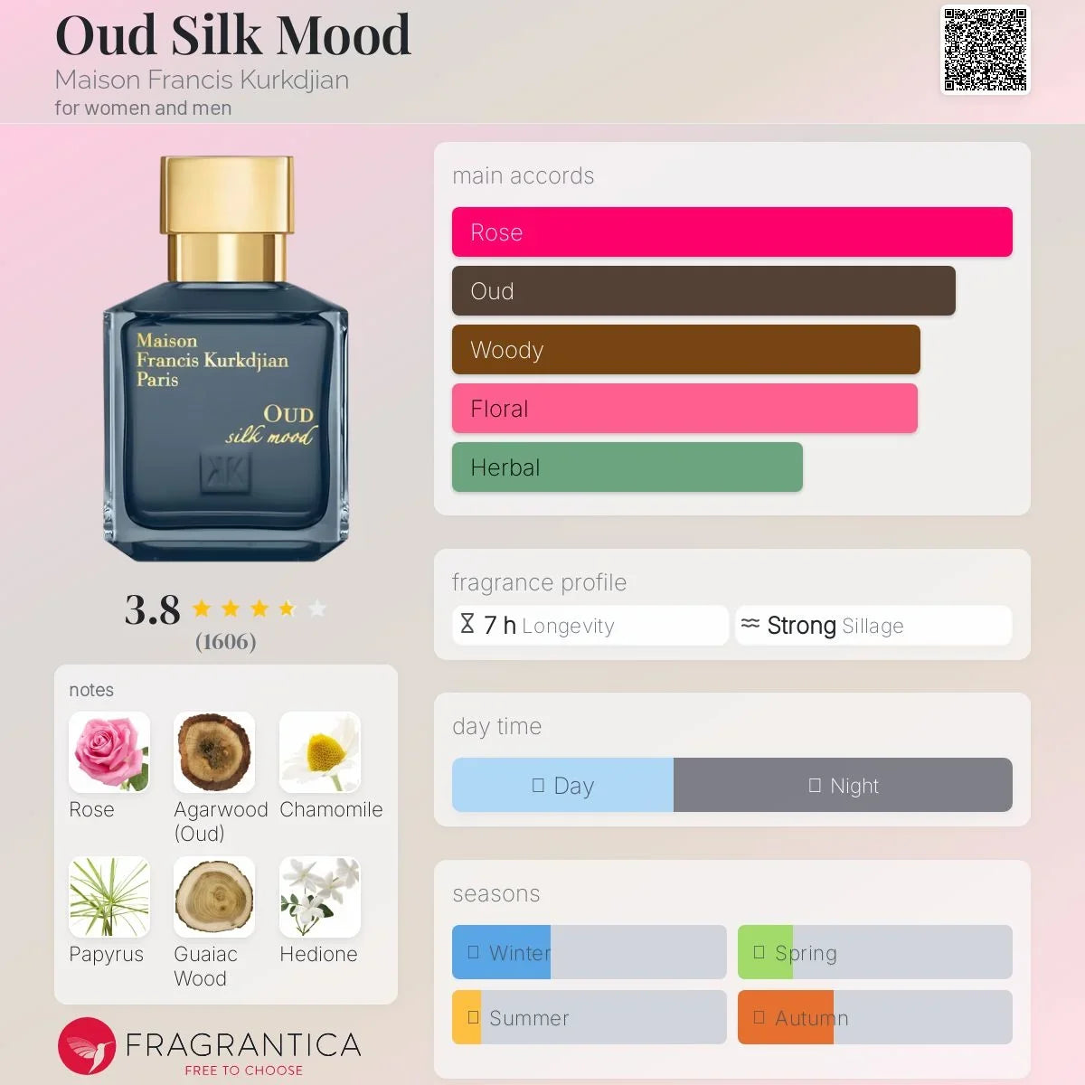 COVER OF MFK OUD SILK MOOD SPECIAL