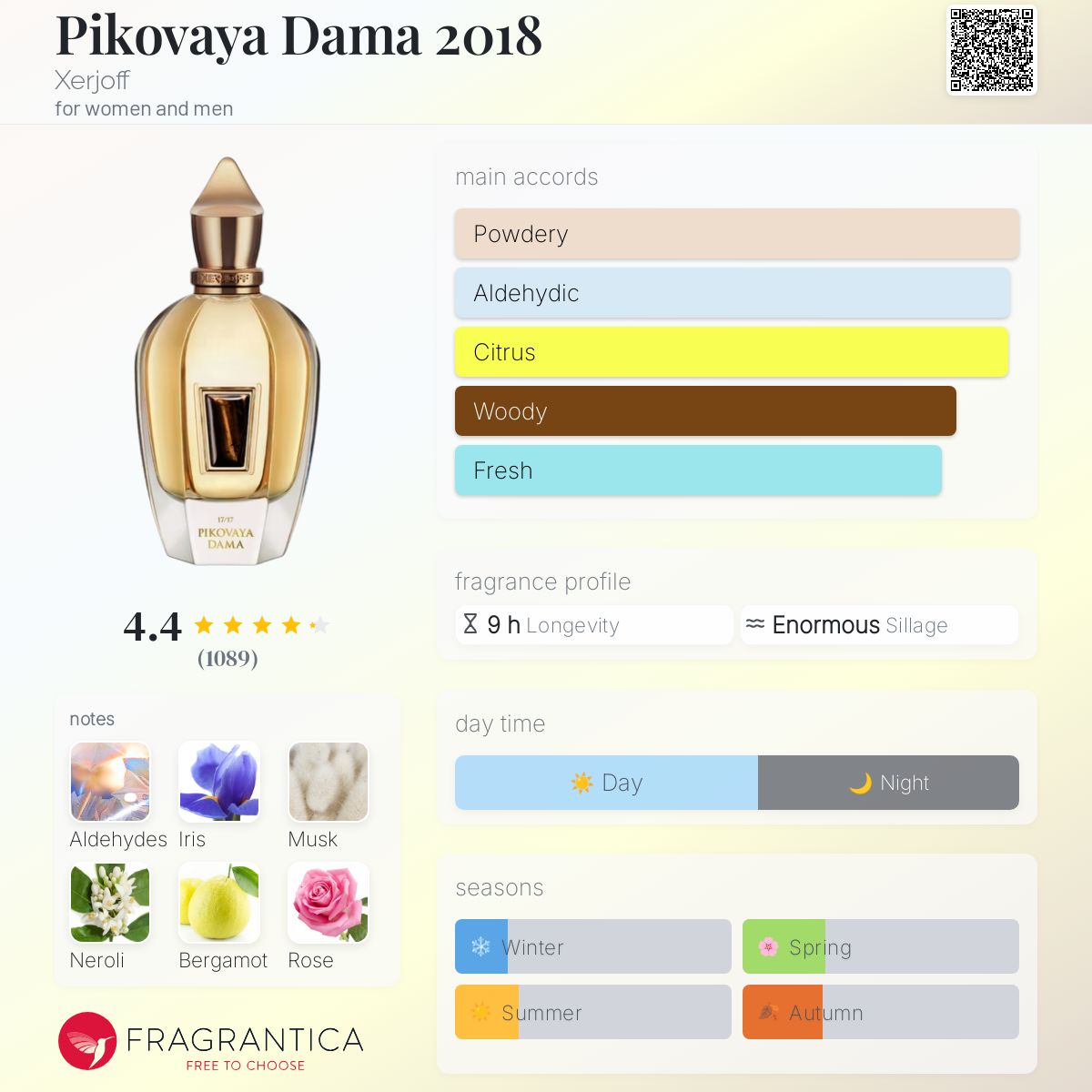 COVER OF XERJOFF PIKOVAYA DAMA
