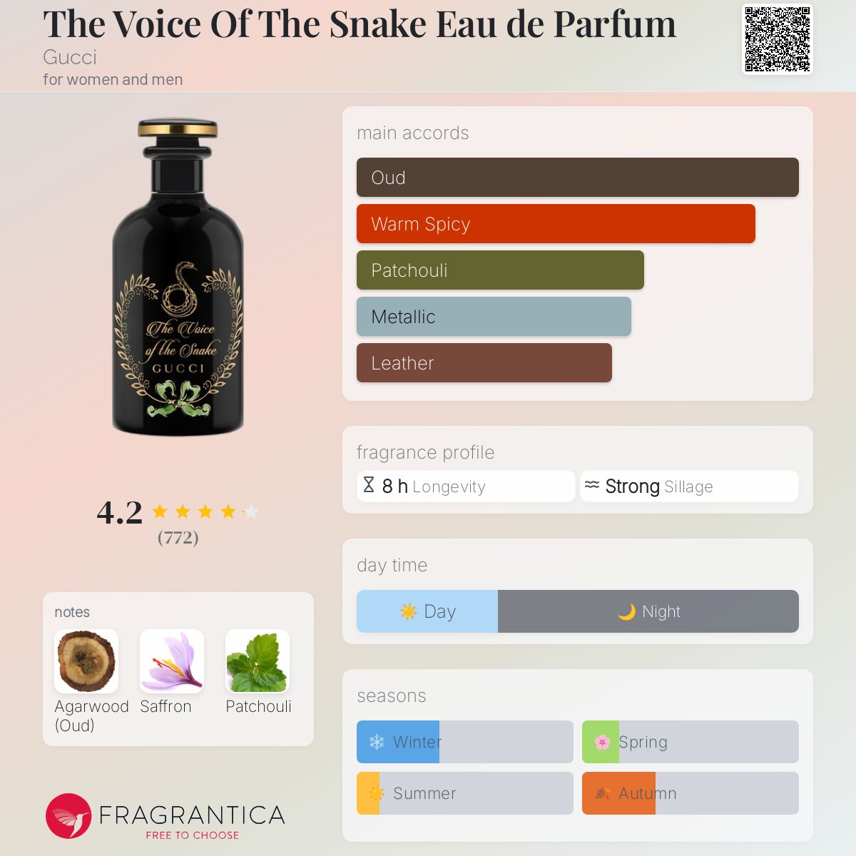 COVER OF The Voice Of The Snake Eau de Parfum Gucci