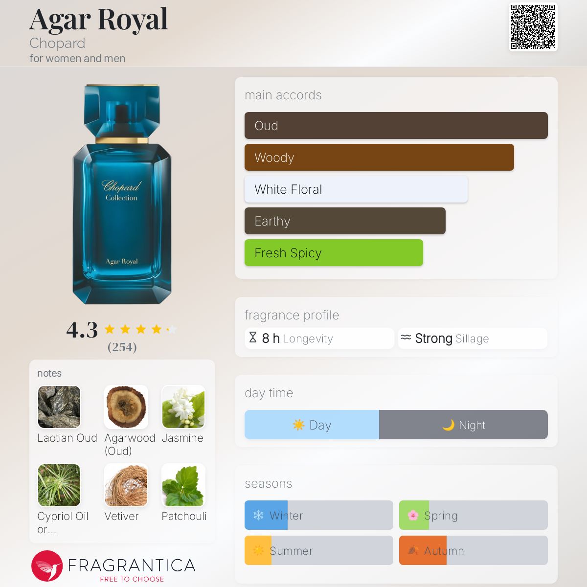 COVER OF CHOPARD AGAR ROYAL