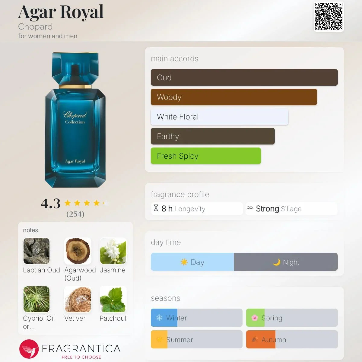 COVER OF CHOPARD AGAR ROYAL