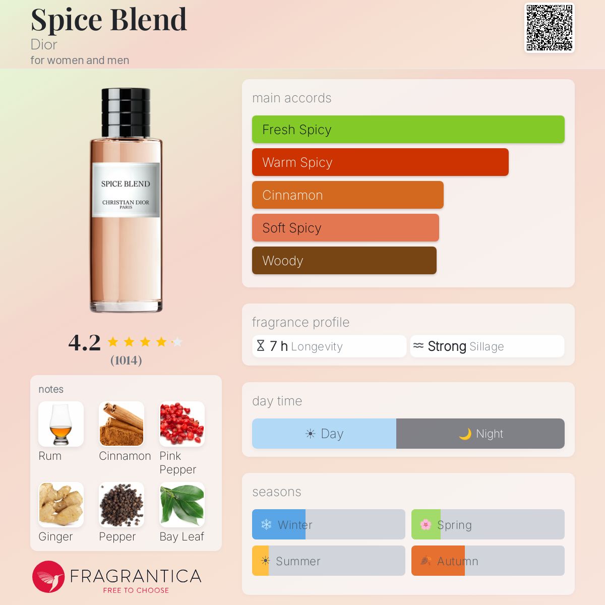 COVER OF DIOR SPICE BLEND