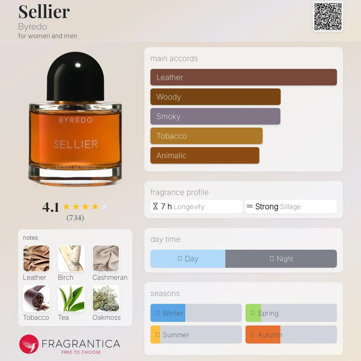 COVER OF BYREDO SILLIER