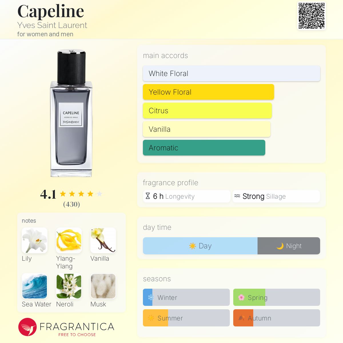 COVER OF Yves Saint Laurent Capeline
