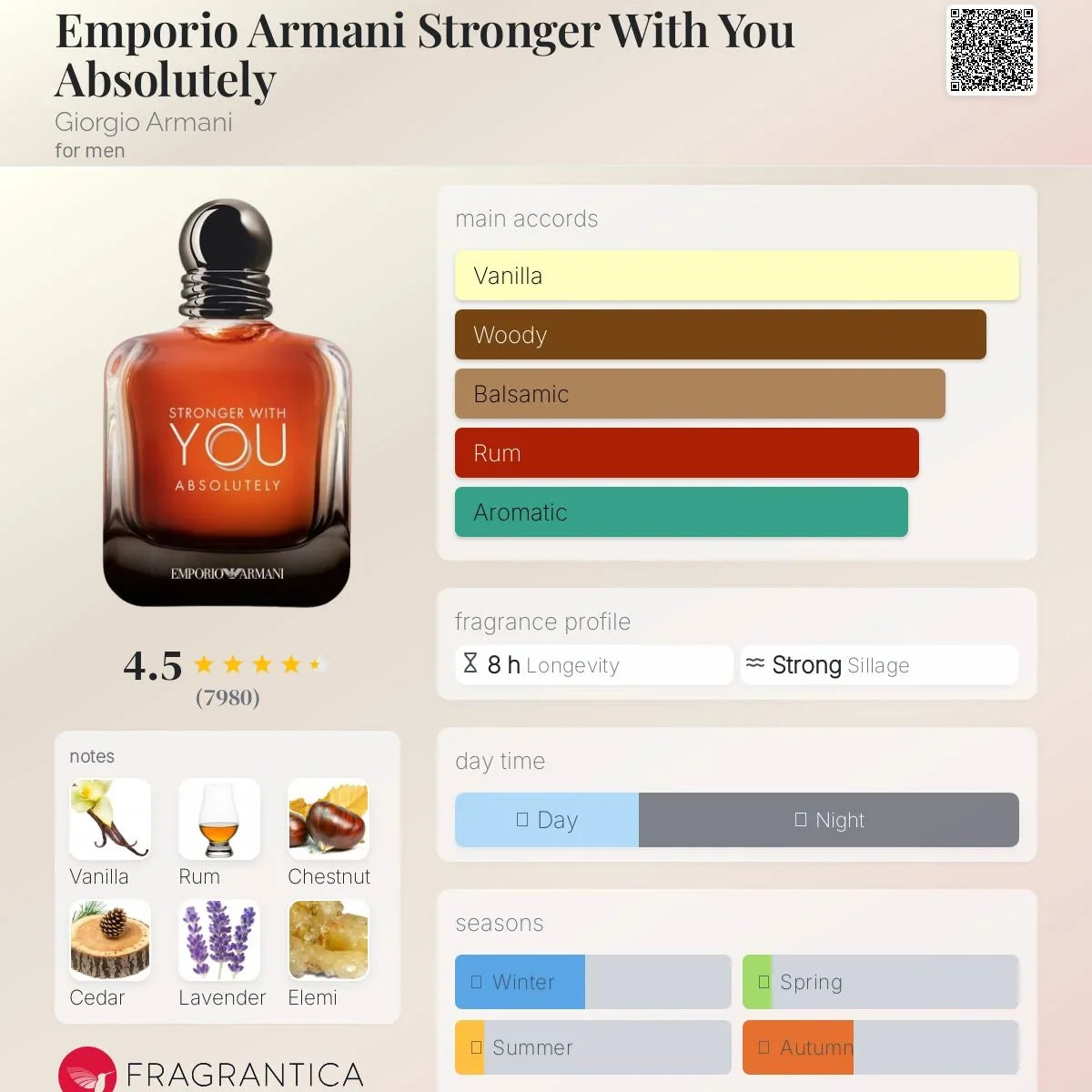COVER 043 - ARMANI STRONGER WITH YOU ABSOLUTELY
