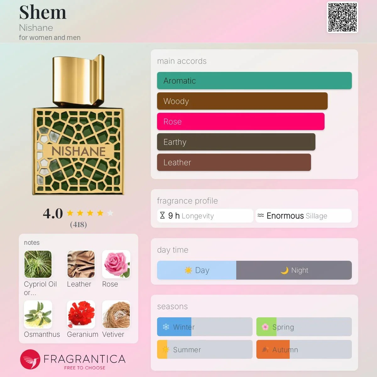 COVER OF NISHANE SHEM