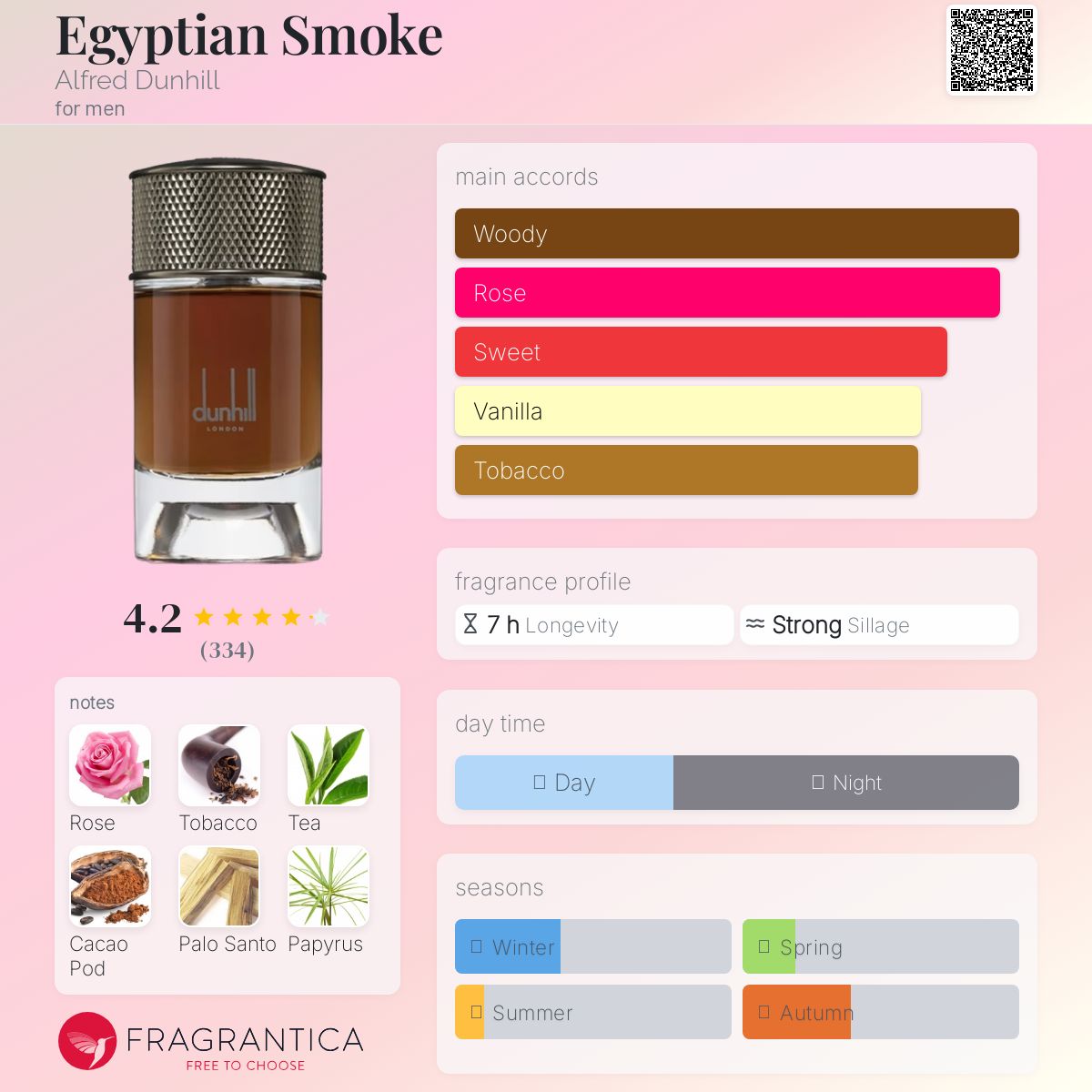 COVER OF DUNHILL EGYPTIAN SMOKE